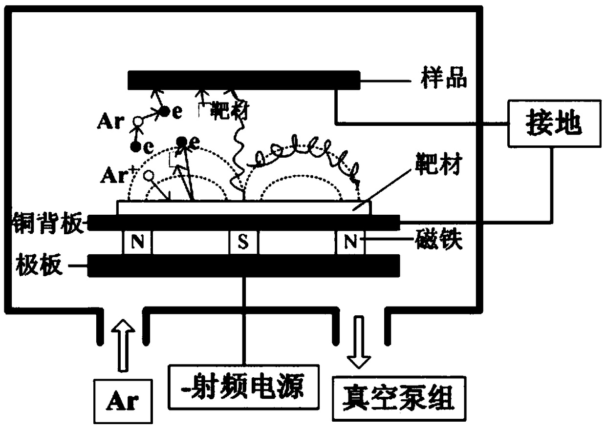 Rb-sic optical component polishing process processing method