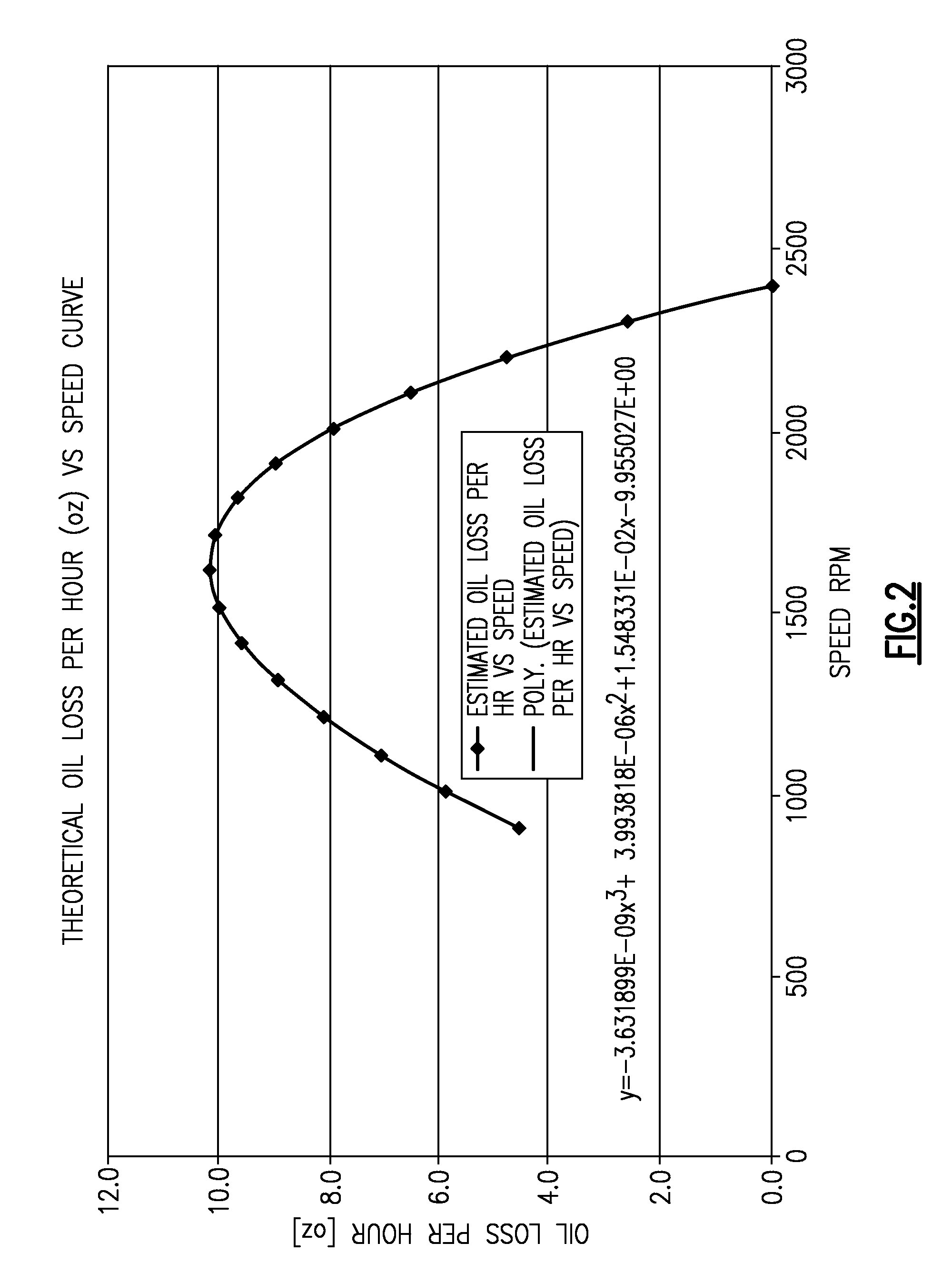 Oil return algorithm for capacity modulated compressor