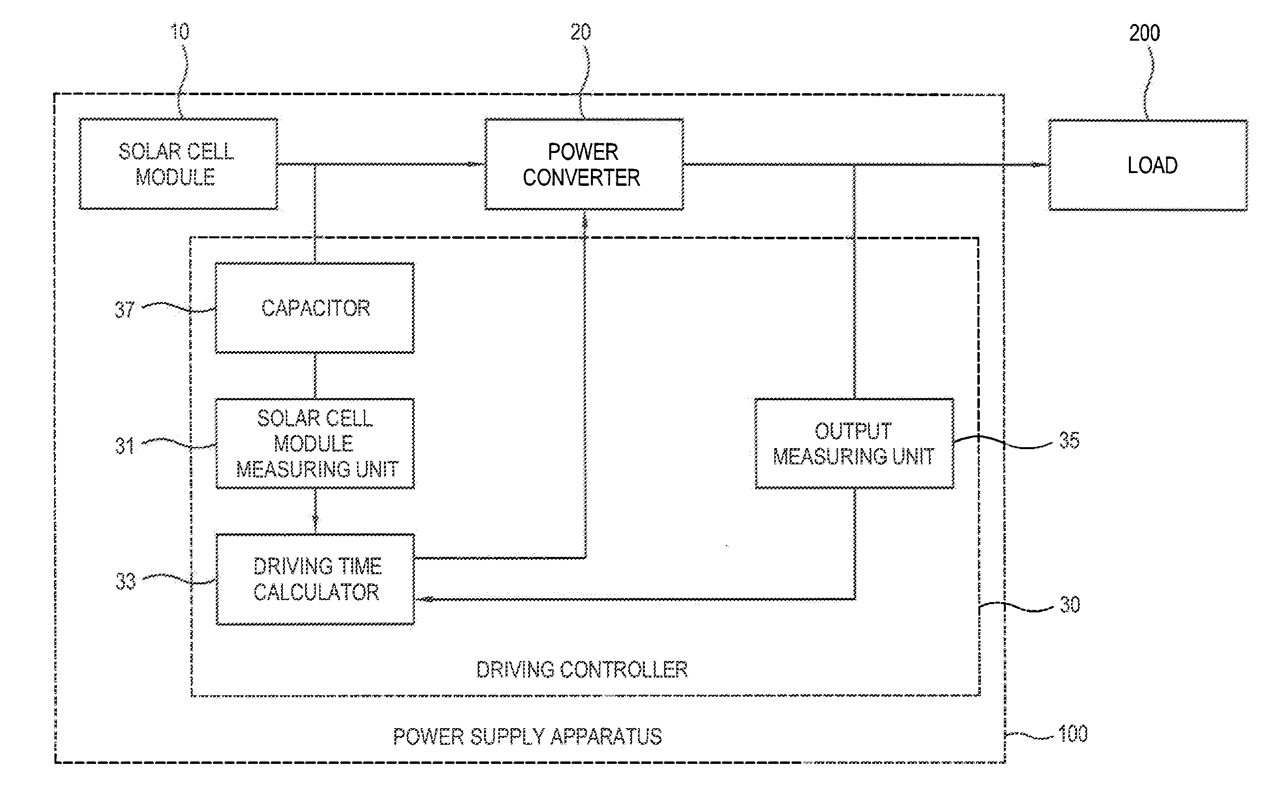 Power supply apparatus, power supply system and method of supplying power thereof