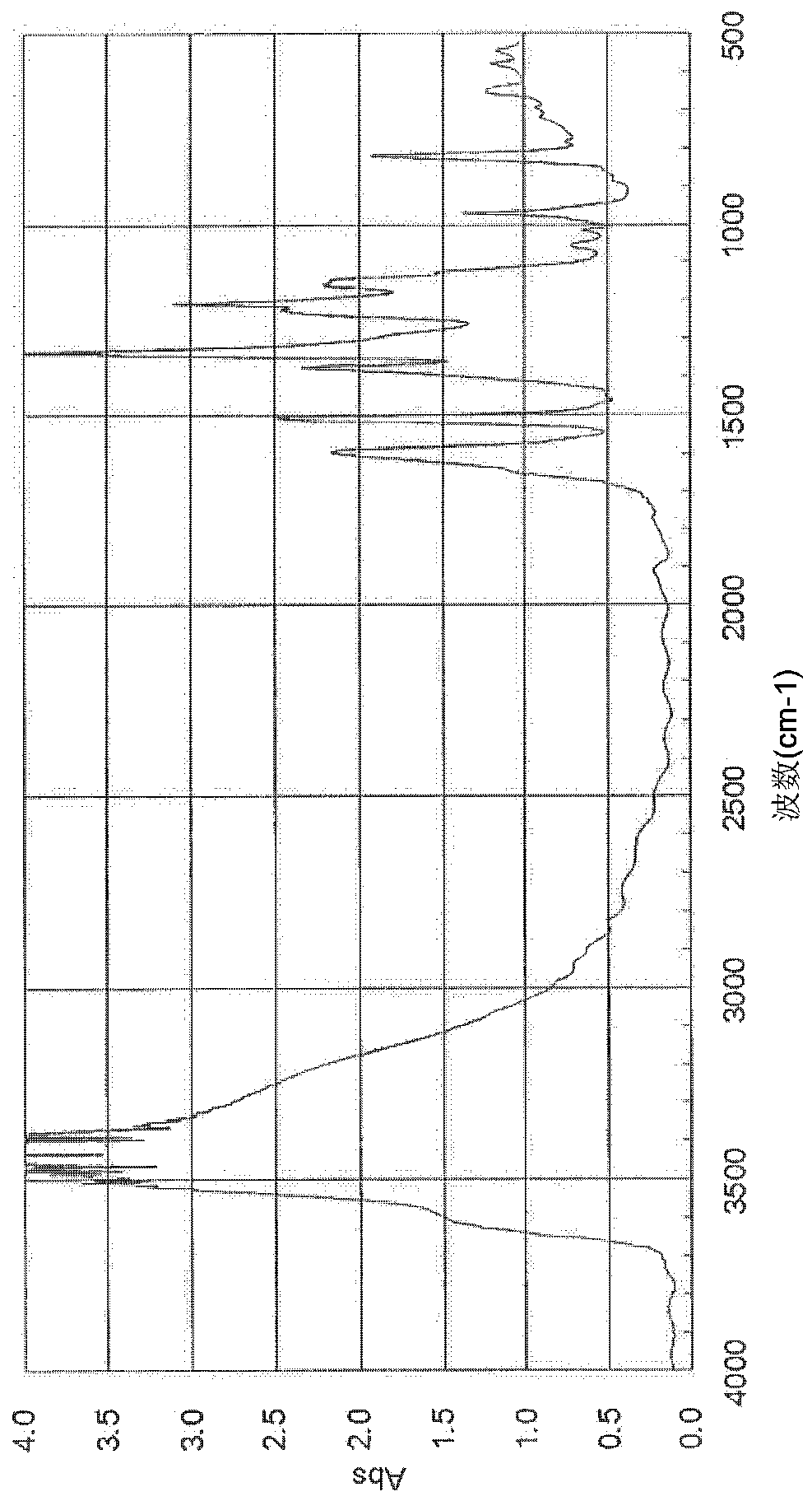 Liquid crystal alignment agent and liquid crystal display element