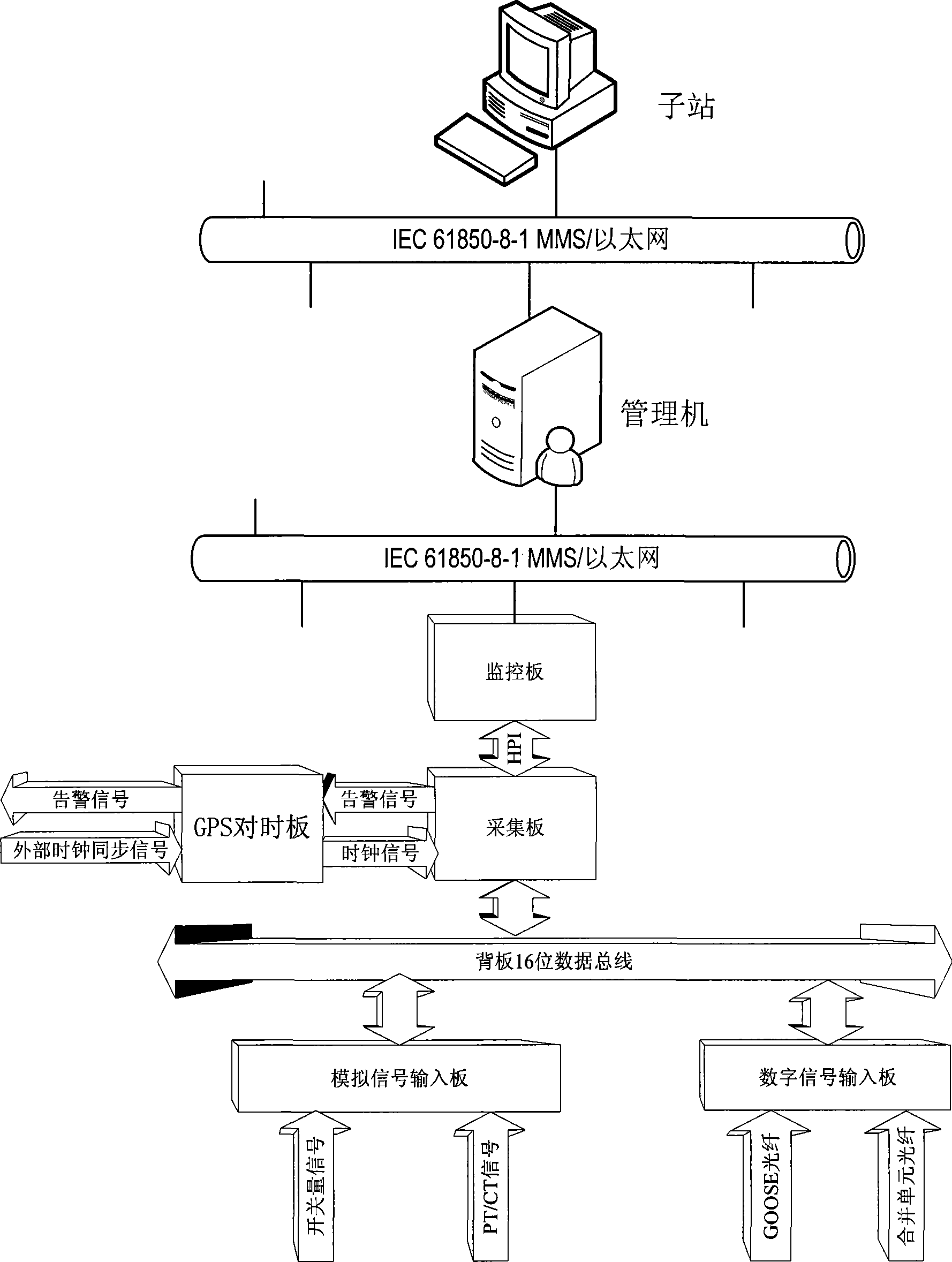 Real-time dynamic monitoring and recording equipment of power system