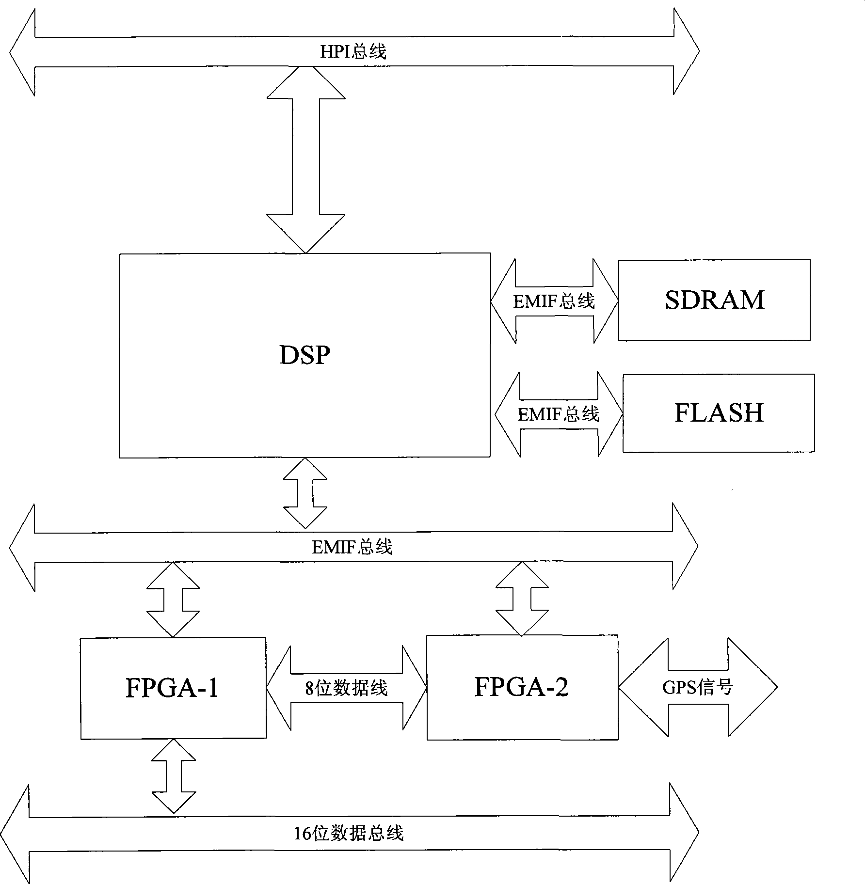 Real-time dynamic monitoring and recording equipment of power system