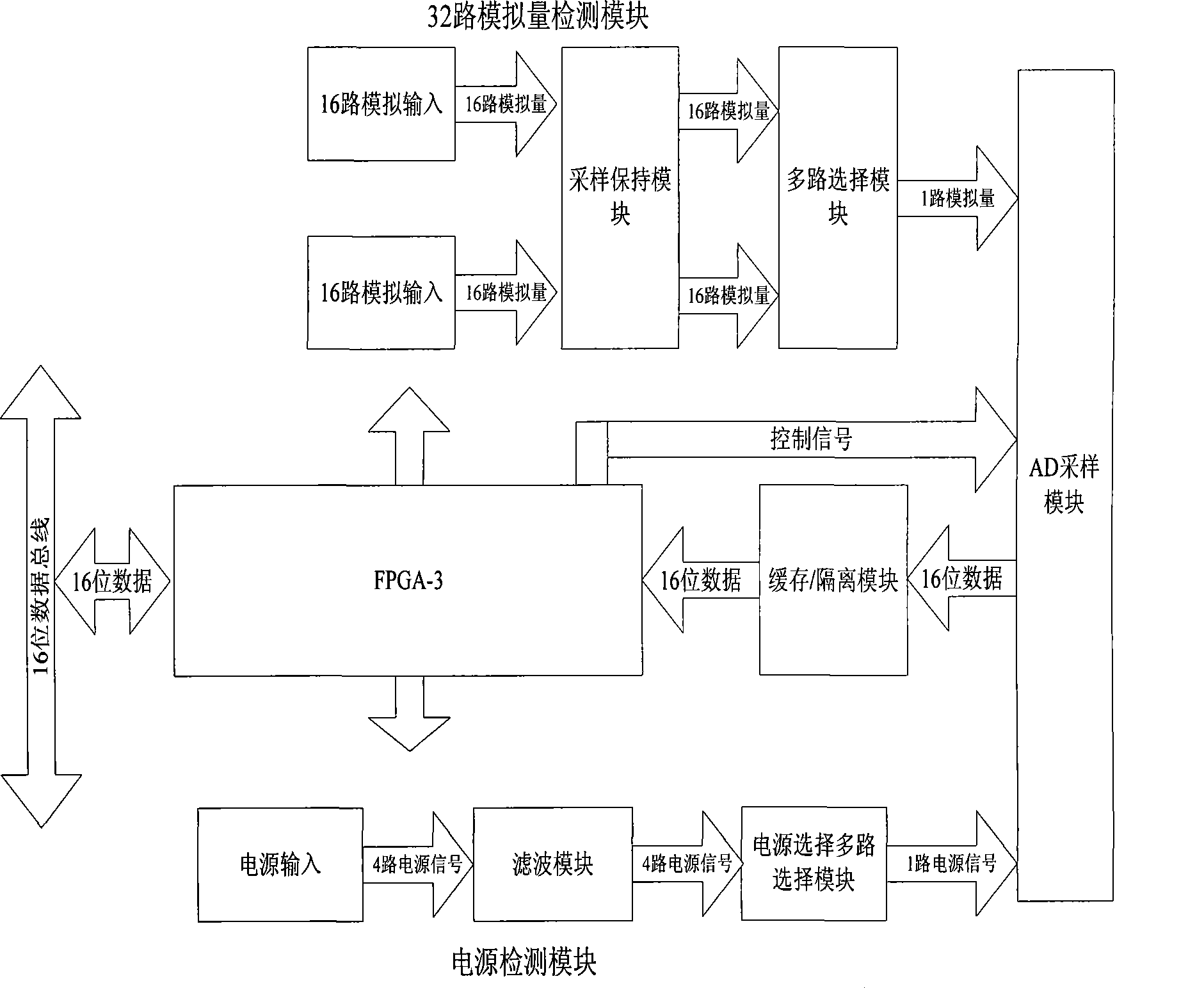 Real-time dynamic monitoring and recording equipment of power system