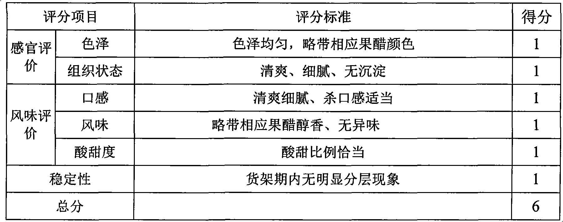 Fruit vinegar-containing milk beverage and preparation method thereof