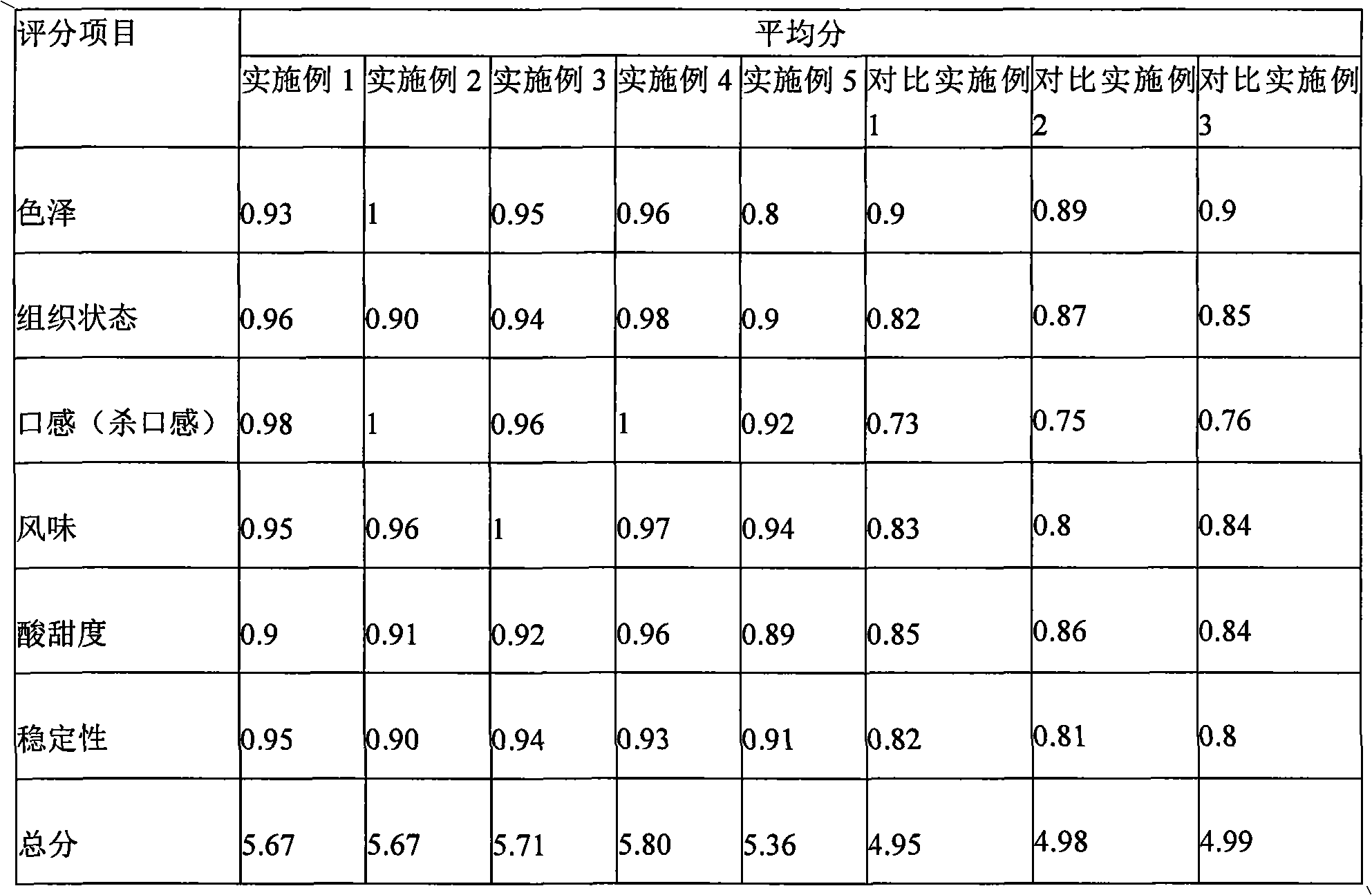 Fruit vinegar-containing milk beverage and preparation method thereof