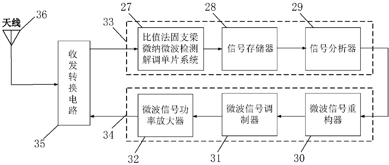 Ratio-method-based clamped beam direct micro-nano microwave detection and demodulation system in self-adaptive radar