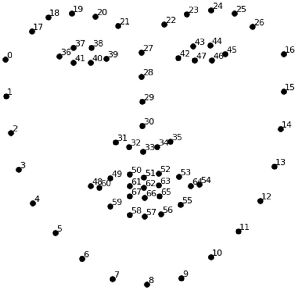 Audio-driven face animation generation method and device, equipment and medium