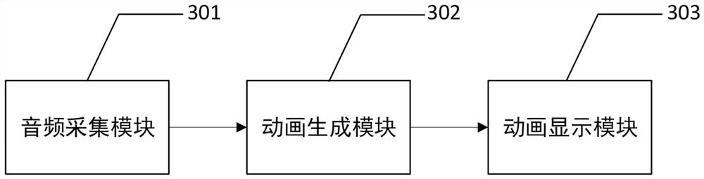 Audio-driven face animation generation method and device, equipment and medium