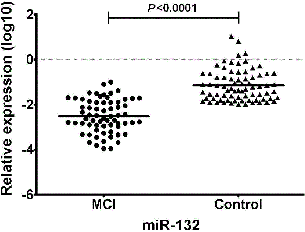 Serum/plasma micro-RNA marker for detecting patients with mild cognitive impairment and application thereof