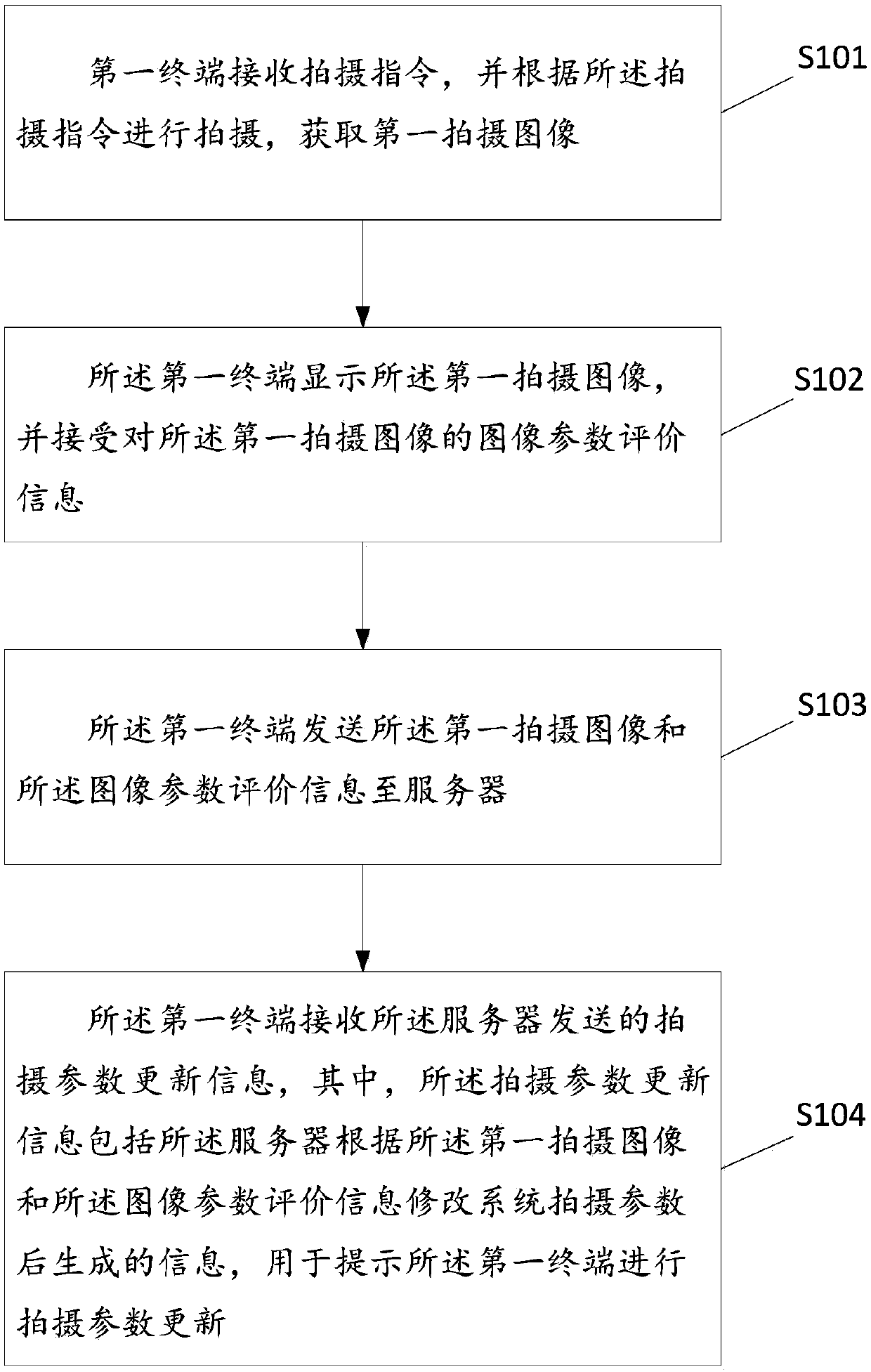 Shooting parameter updating method and terminal