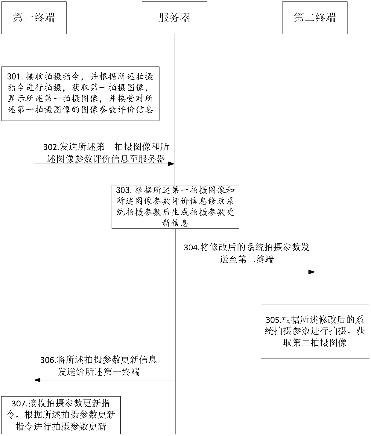 Shooting parameter updating method and terminal