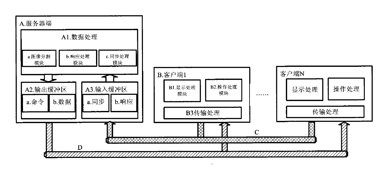 Information transmission method and system for a plurality of Bluetooth equipments