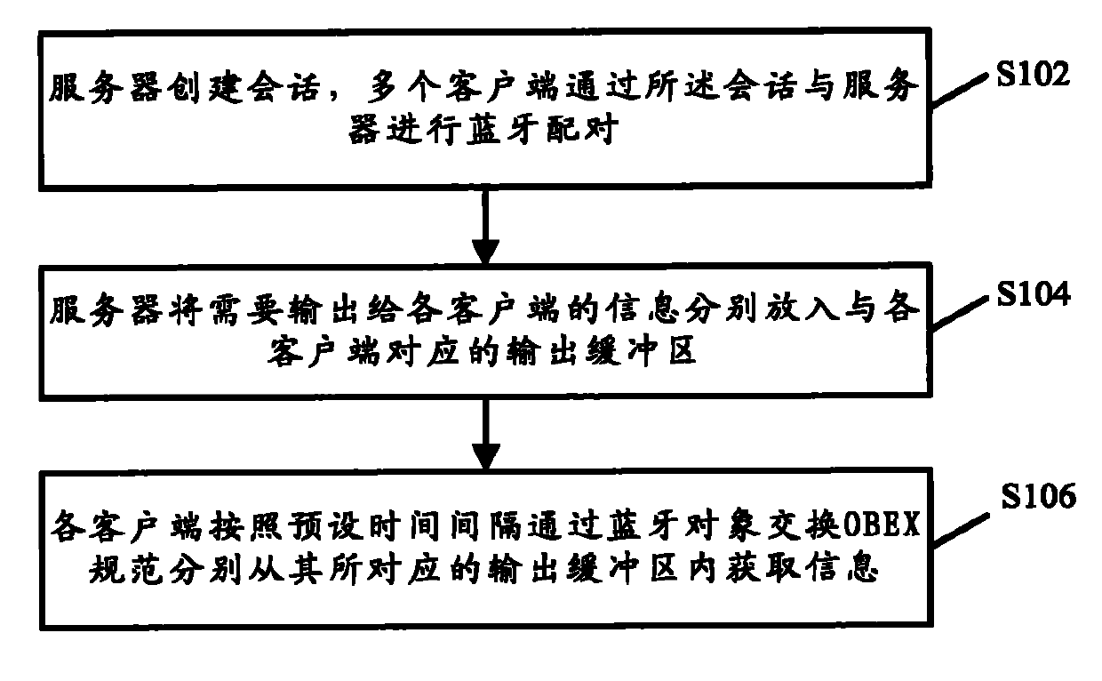 Information transmission method and system for a plurality of Bluetooth equipments