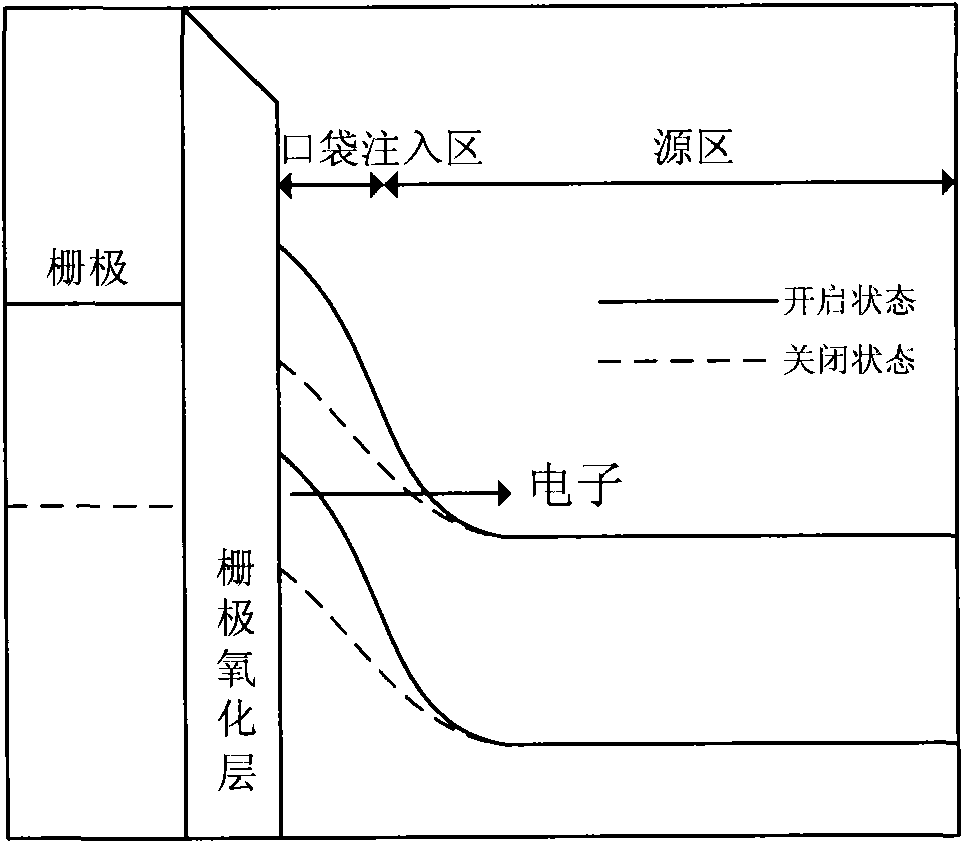 Green field effect transistor and manufacturing method thereof