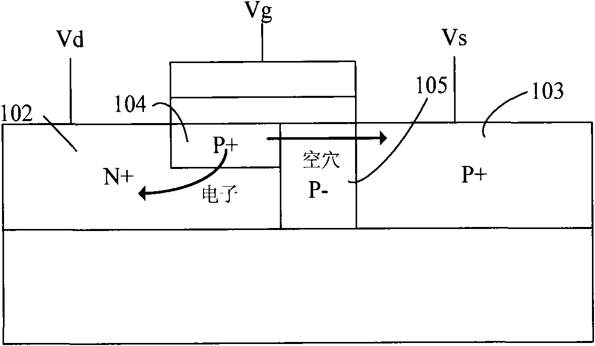 Green field effect transistor and manufacturing method thereof