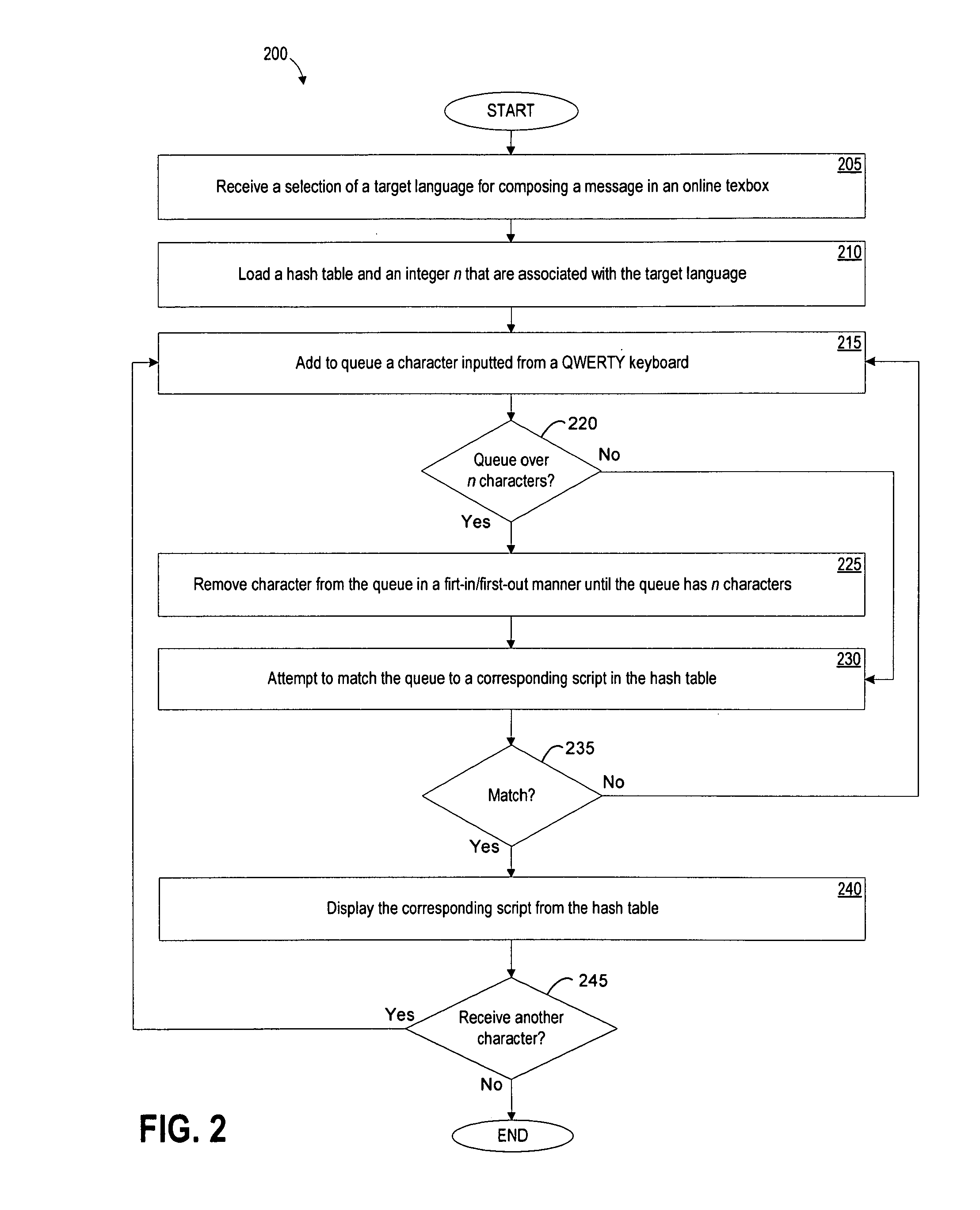 Composing a message in an online textbox using a non-latin script