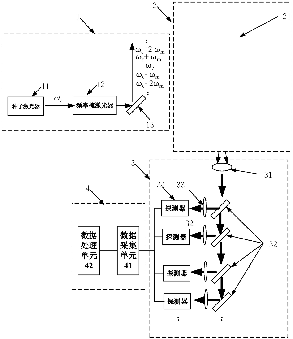 Frequency comb laser radar detection method for simultaneously measuring various components of atmosphere and system