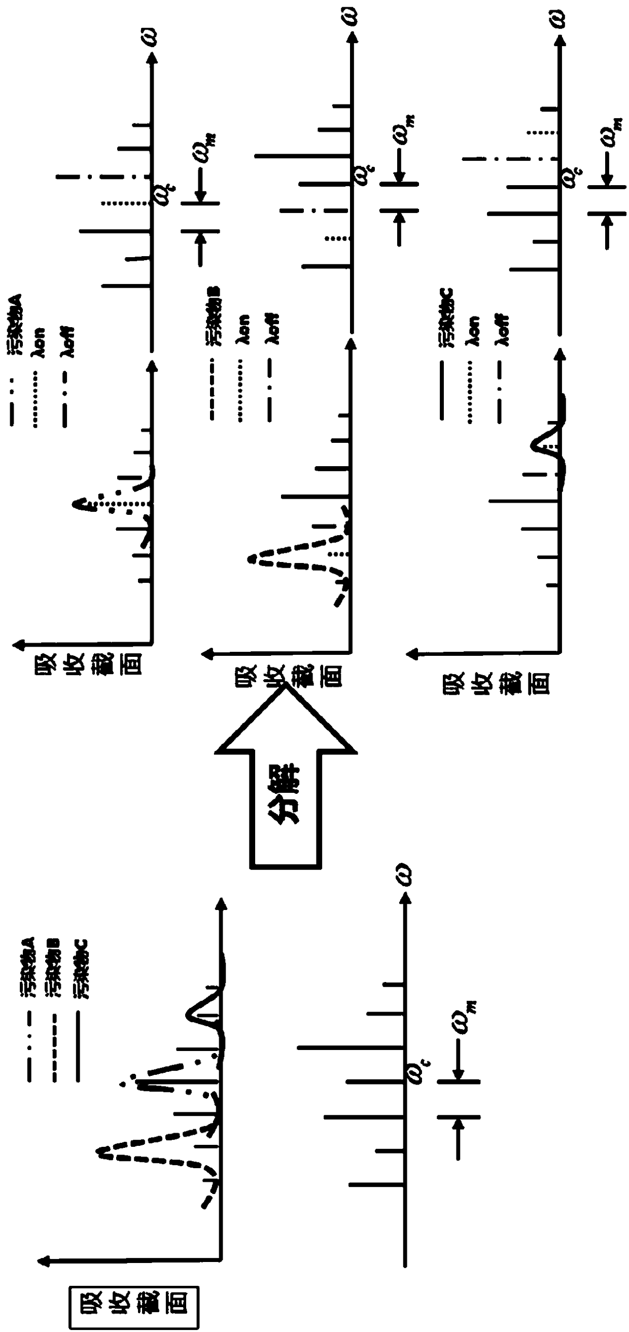 Frequency comb laser radar detection method for simultaneously measuring various components of atmosphere and system