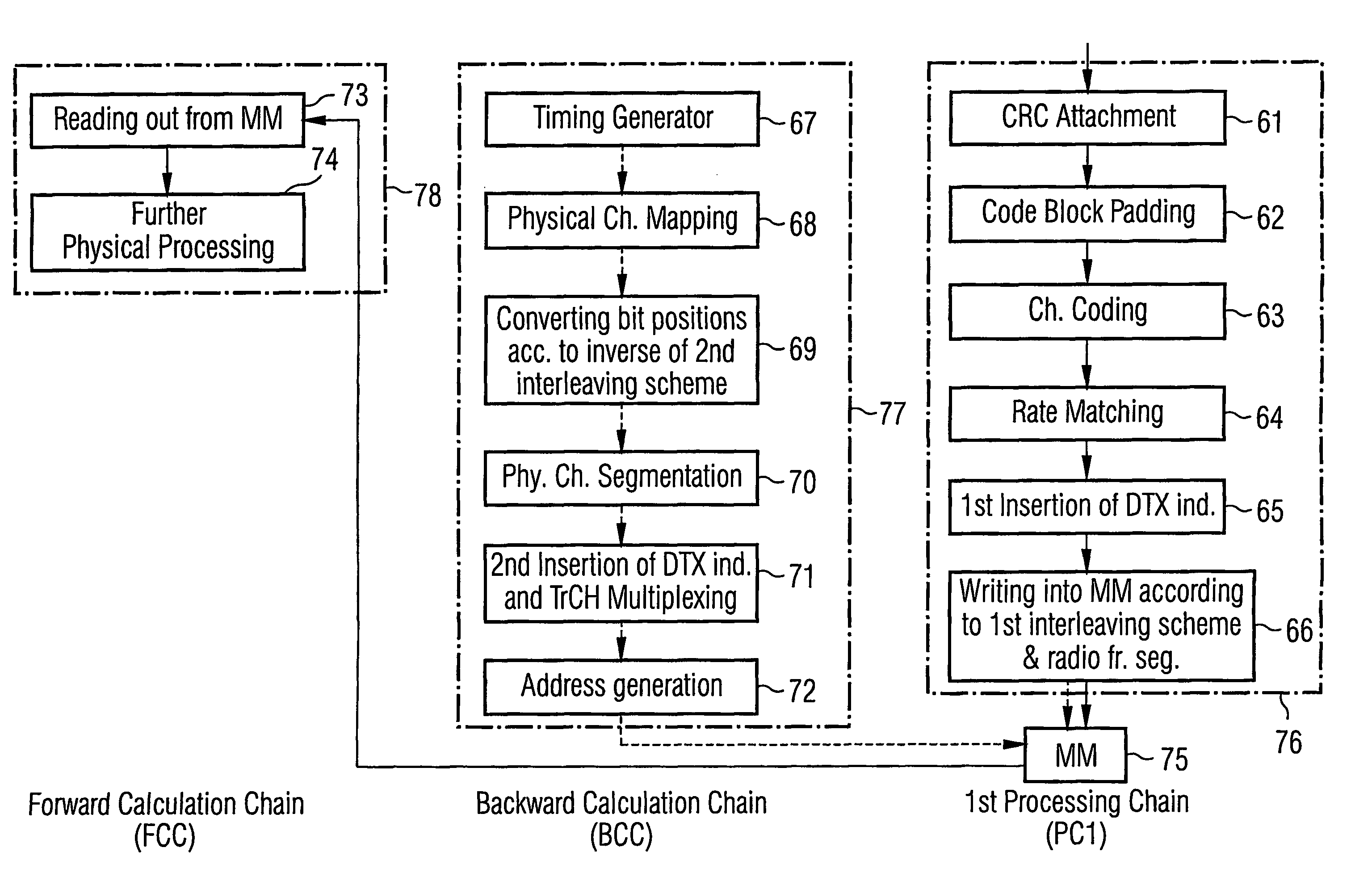 Interleaving for mobile communications