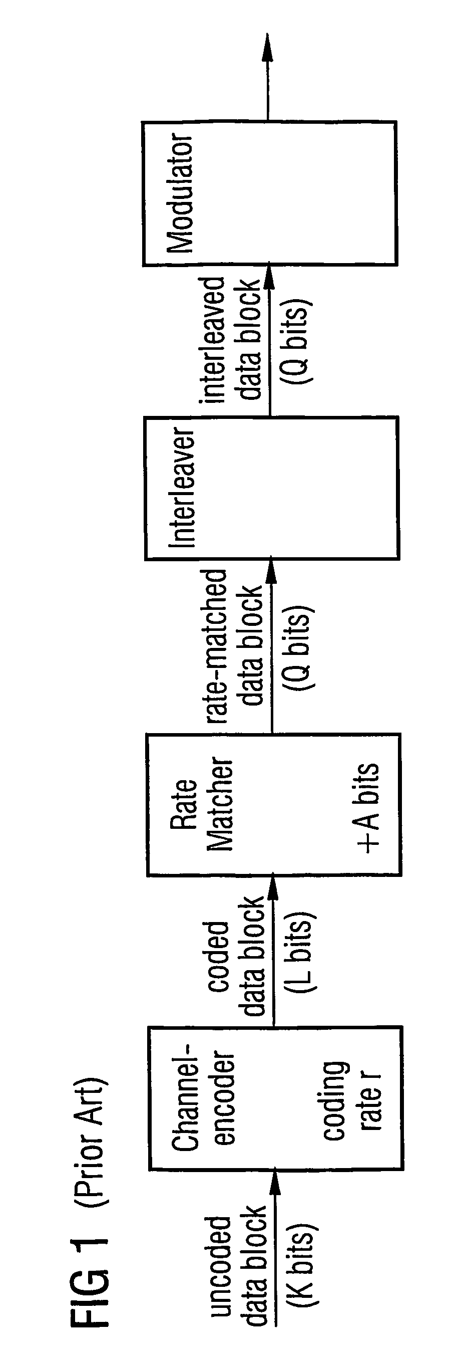 Interleaving for mobile communications