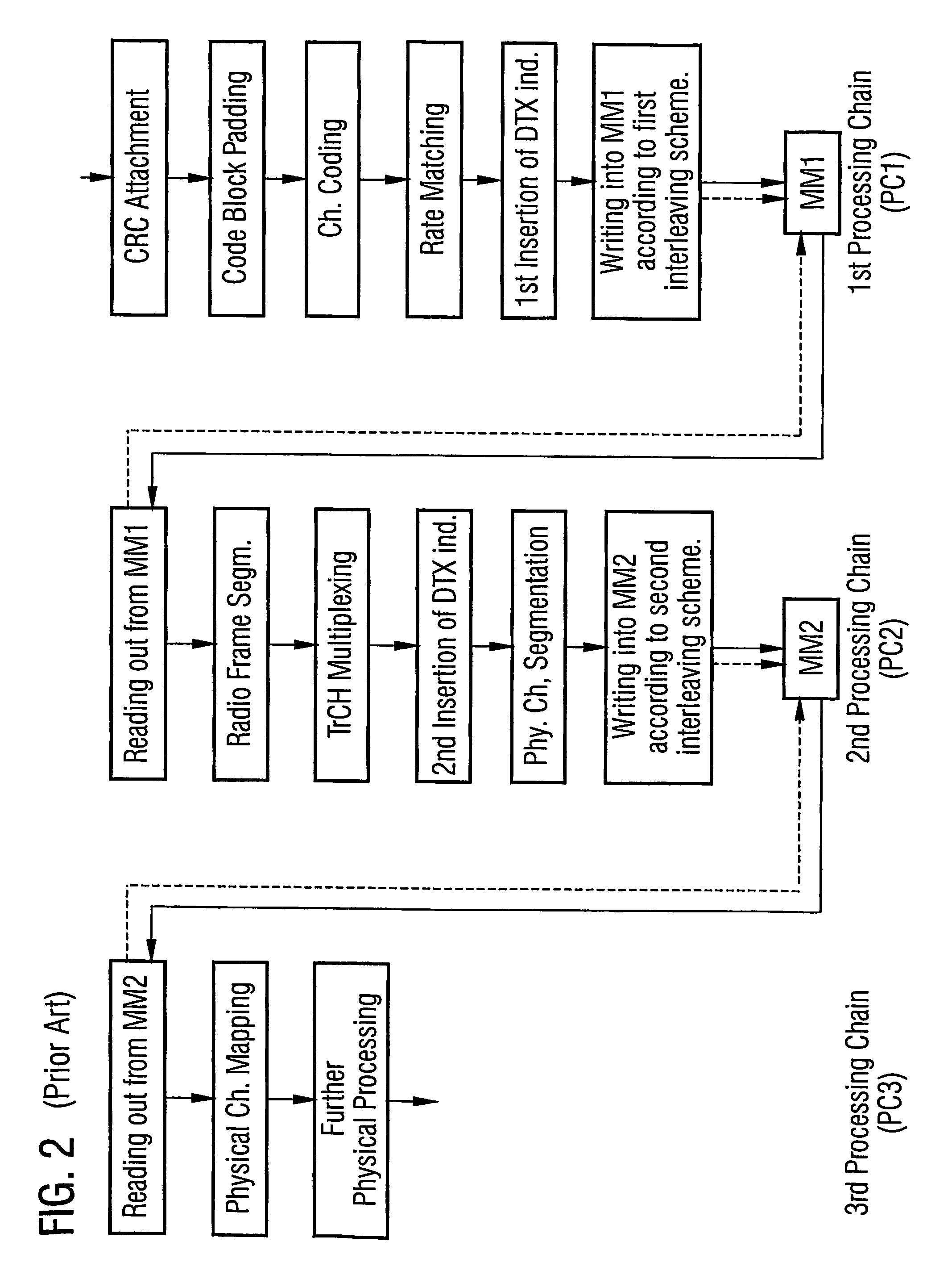 Interleaving for mobile communications