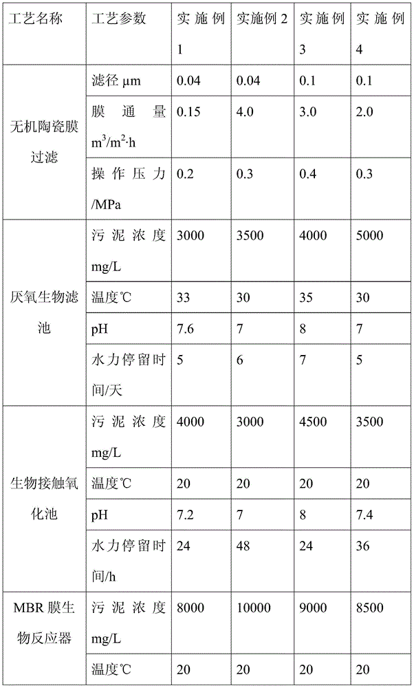 Fischer-Tropsch synthesis reaction waste water resource treatment process and its system