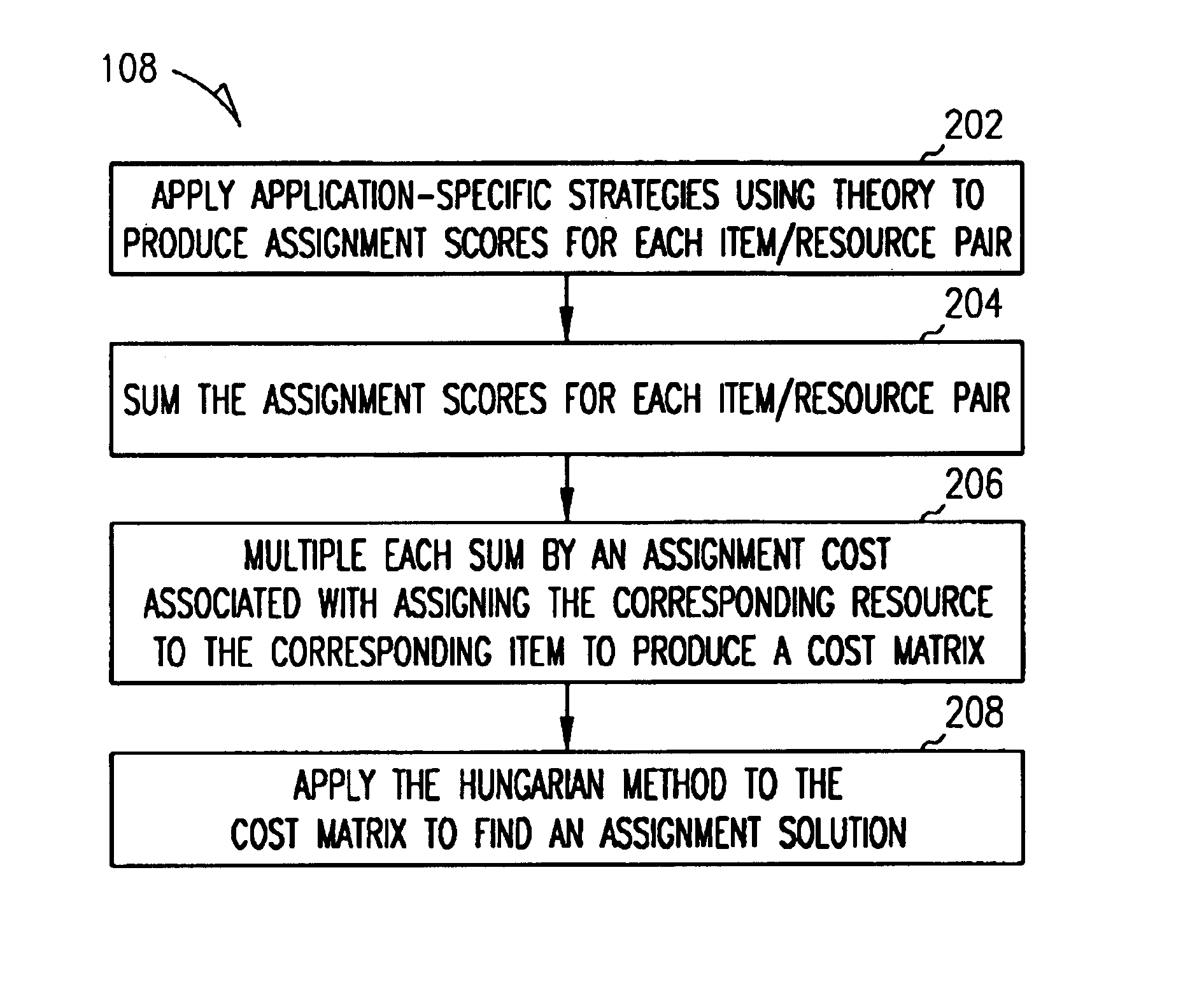 Resource allocation