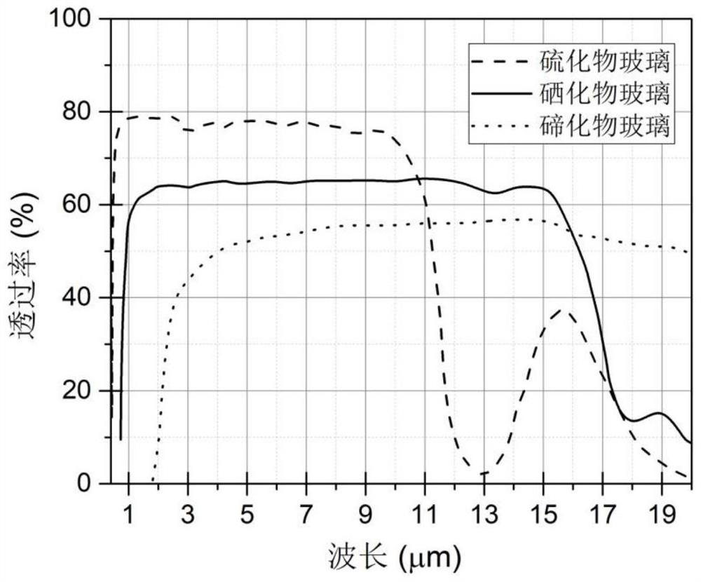 A kind of preparation device and preparation method of chalcogenide glass fiber Bragg grating