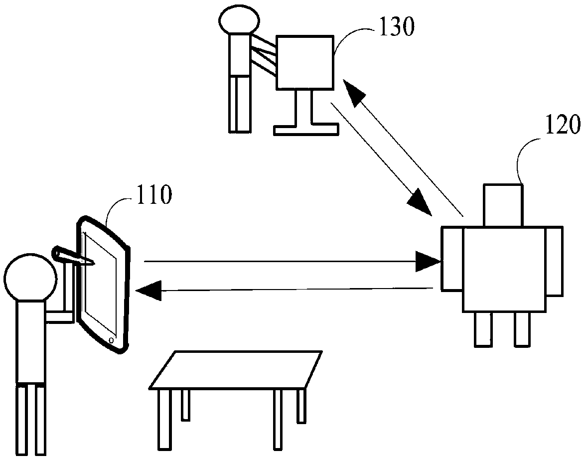 Catering service method, computer device, storage medium, and robot