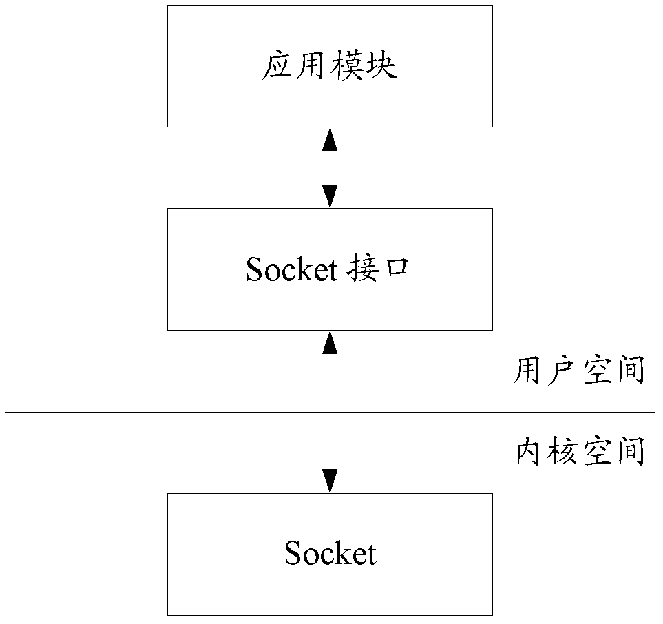 Method and device for achieving virtual routing and forwarding on basis of Linux system