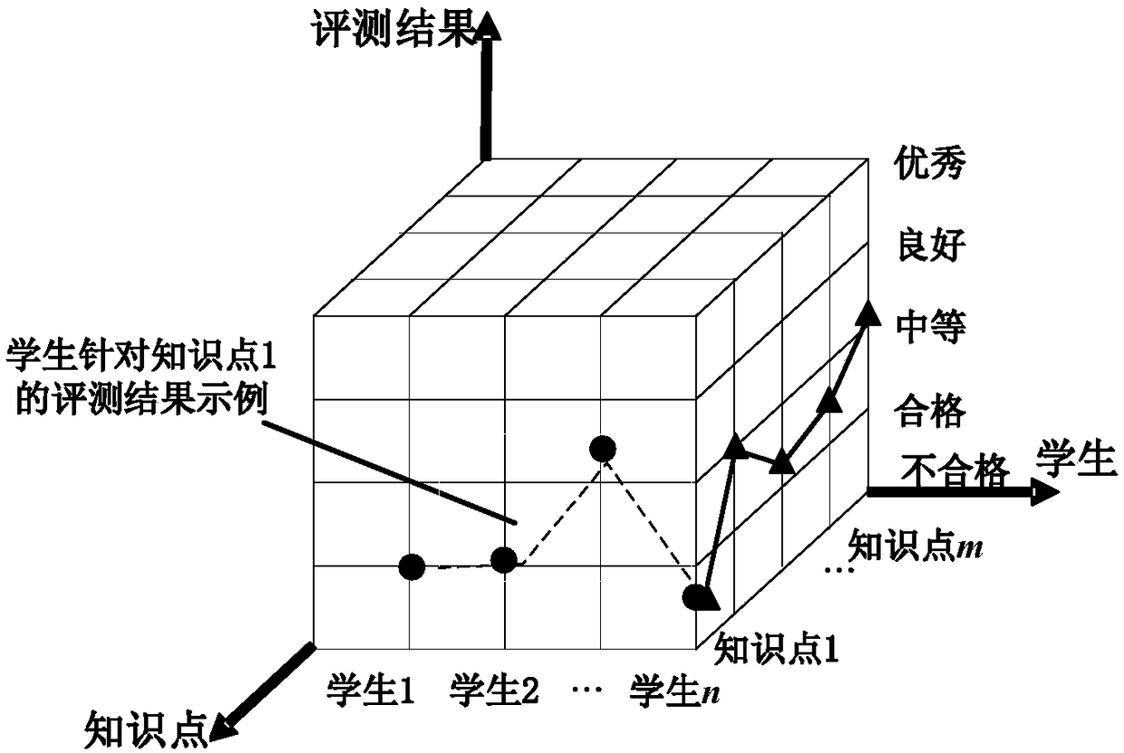 Teaching system and method based on learning behavior analysis