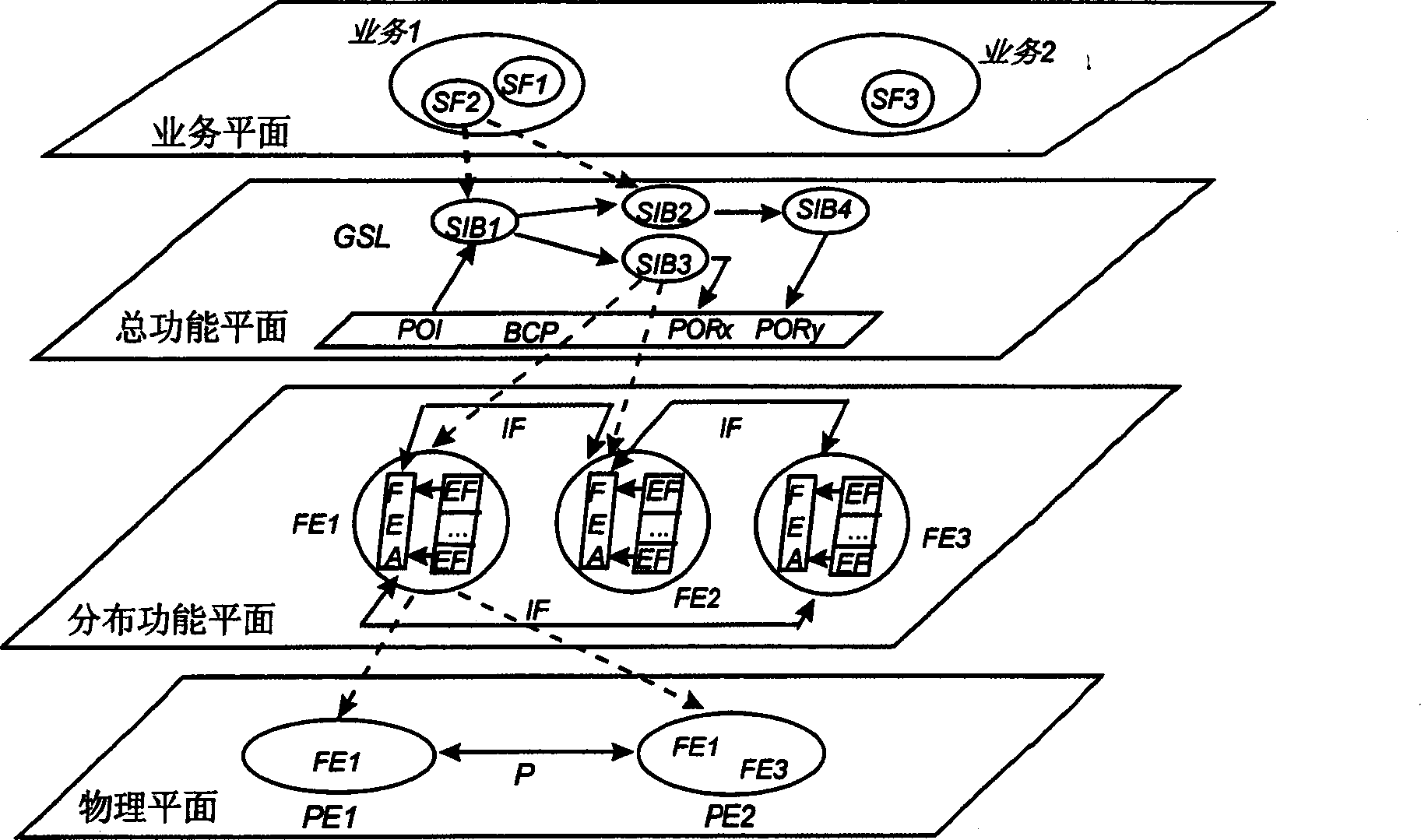 Telecommunication service charging system and method