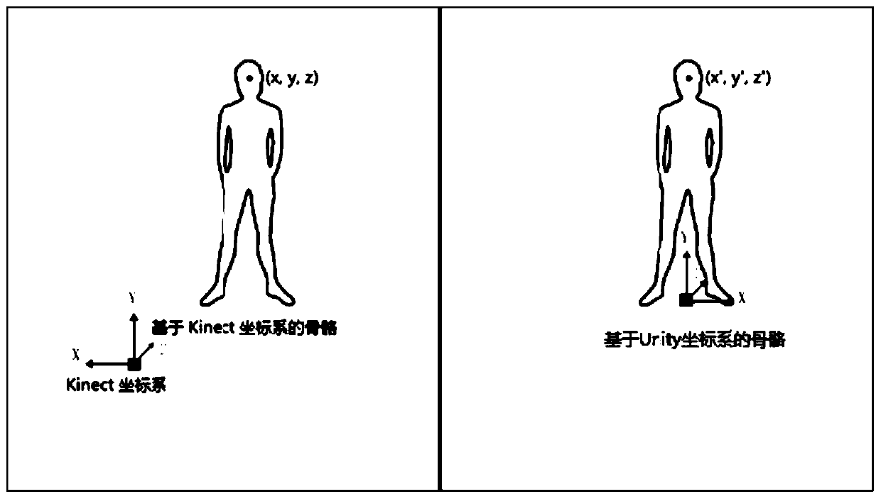 An action simulation fitting degree evaluation method