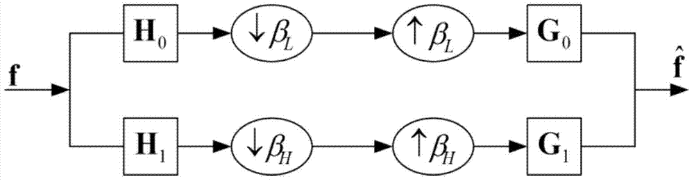 Method for optimally designing graph filter banks on basis of two-step process