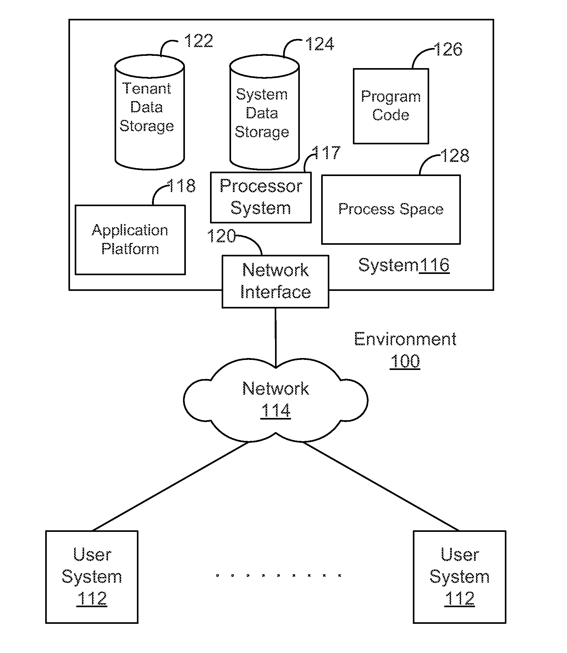 Offline prompts of online social network mentions