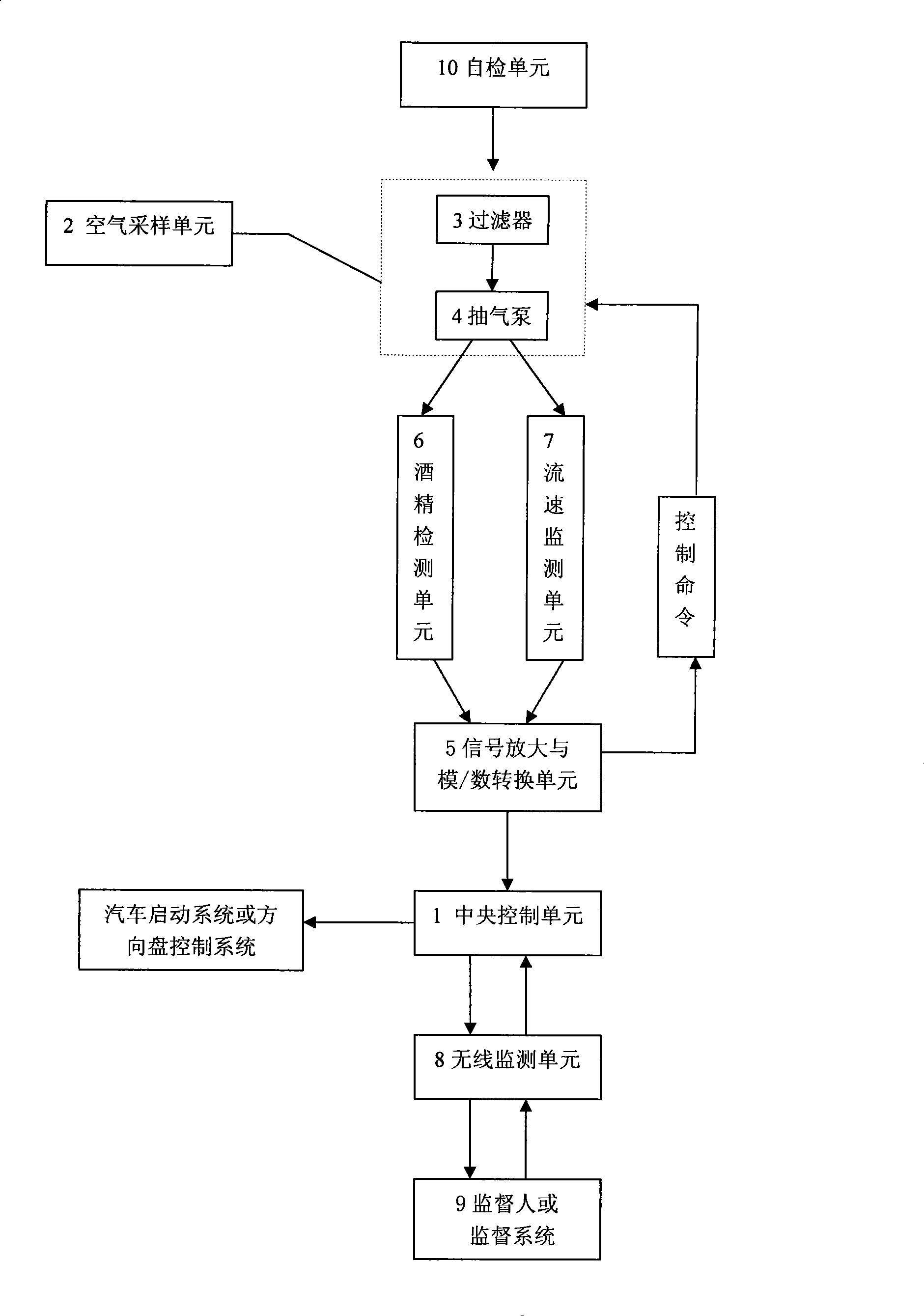 Monitoring system capable of preventing drunk driving