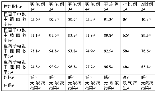 A kind of multi-layer gel material and preparation method for lithium battery recycling