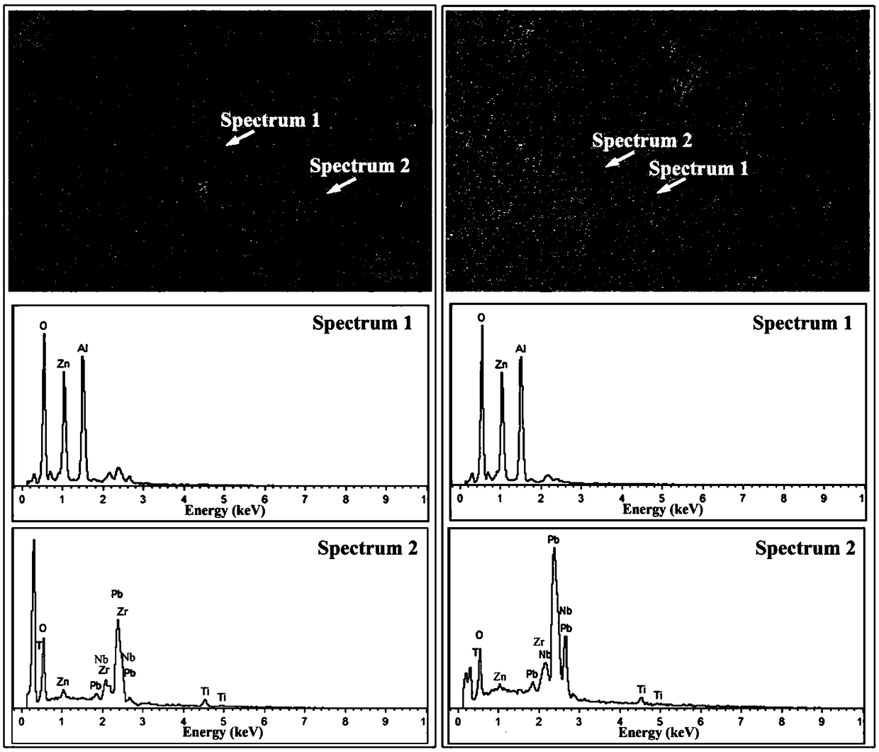 Wide component window and high transduction coefficient ceramic material for piezoelectric energy collection and preparation