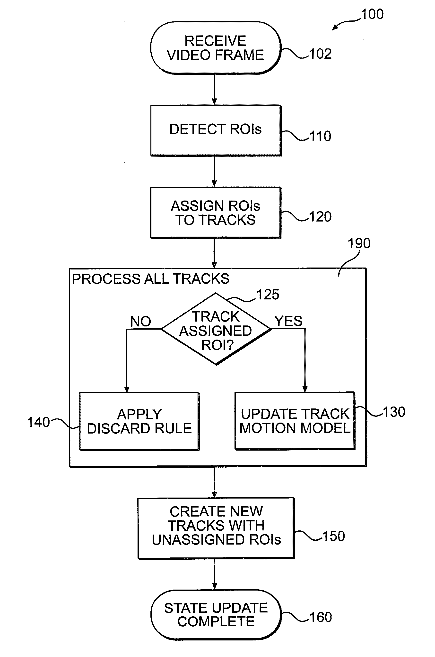 System and method for visually tracking with occlusions