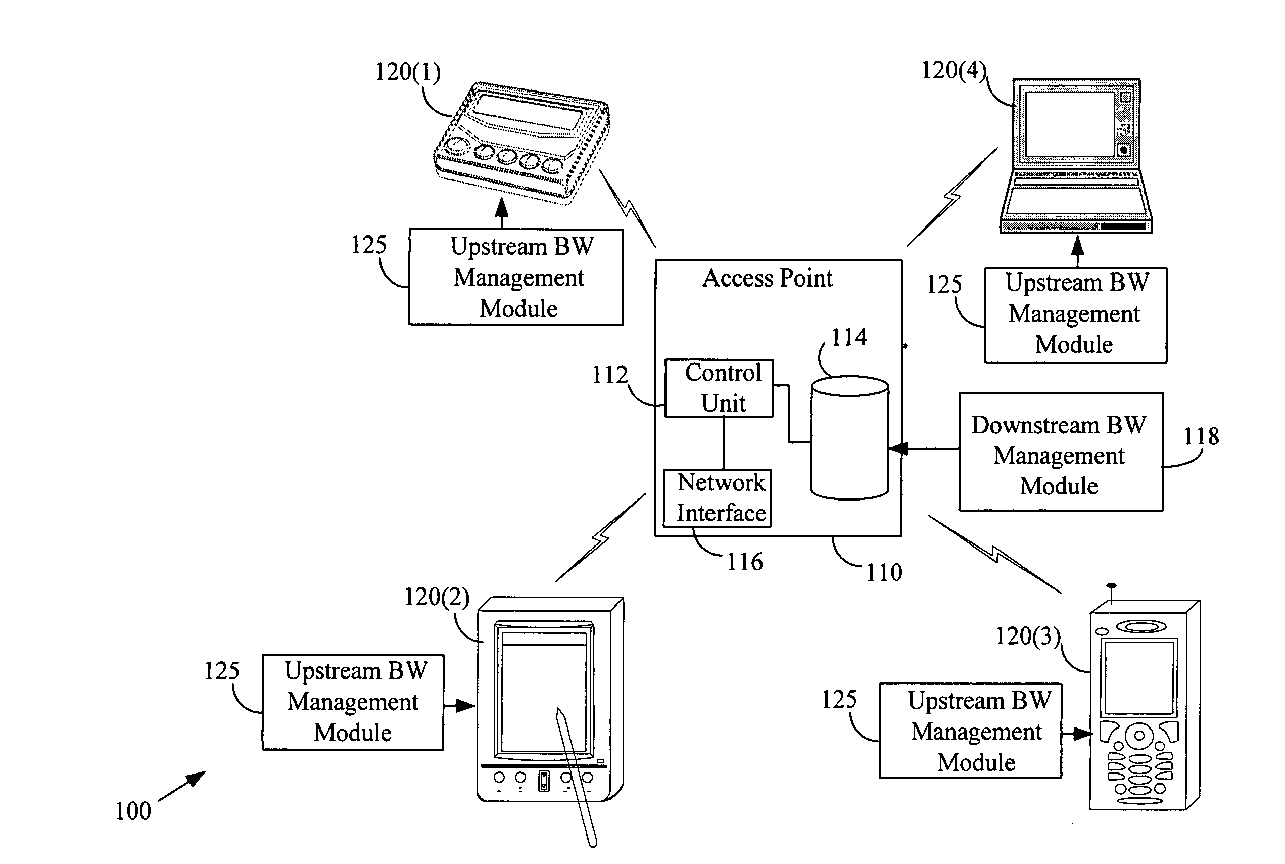 Bandwidth management in wireless networks