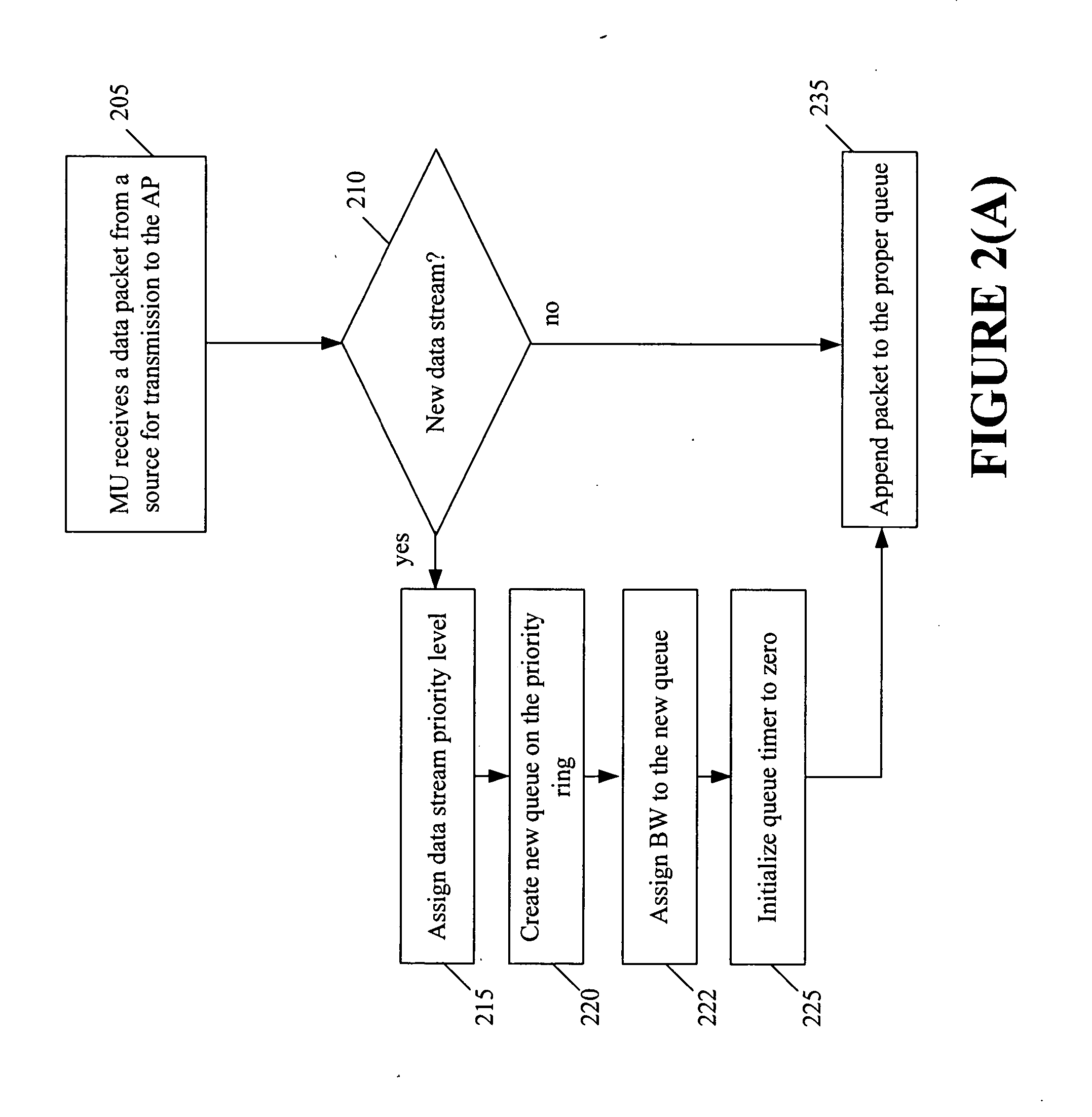 Bandwidth management in wireless networks