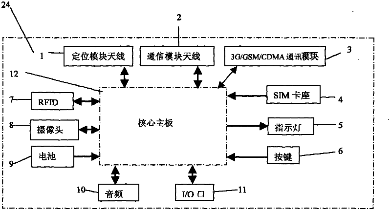 Remote intelligent management system for vehicles