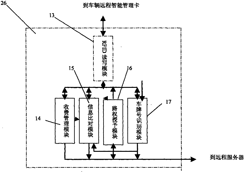 Remote intelligent management system for vehicles