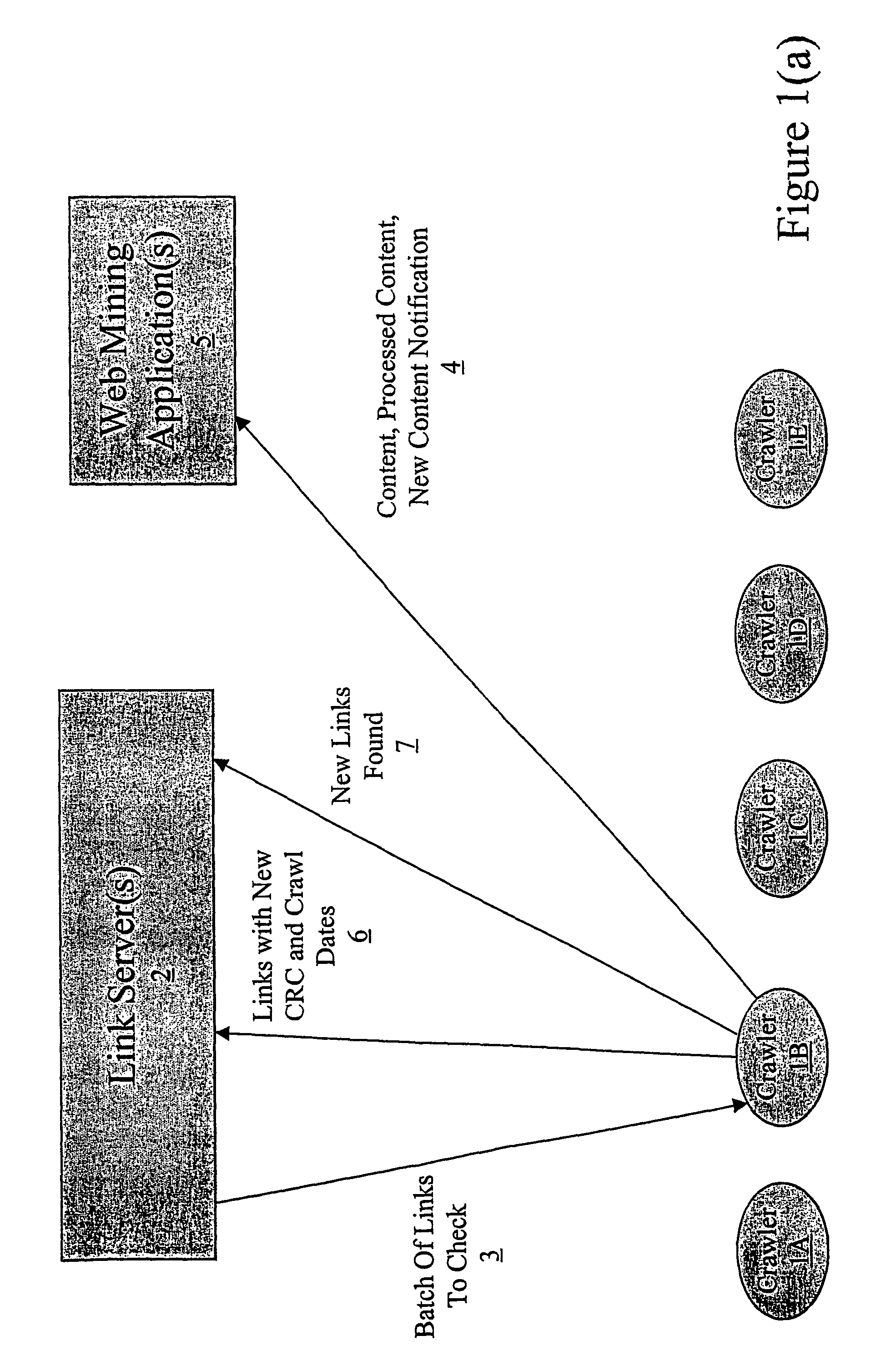 High refresh-rate retrieval of freshly published content using distributed crawling