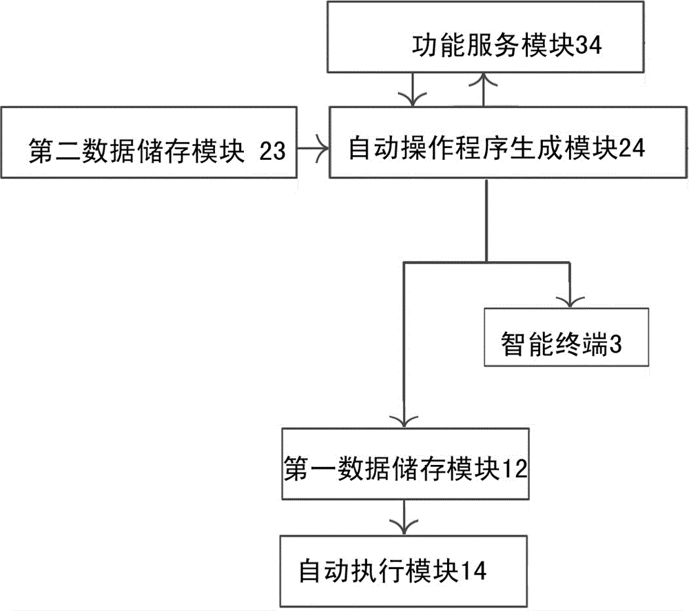 Intelligent small household appliance system and applications thereof