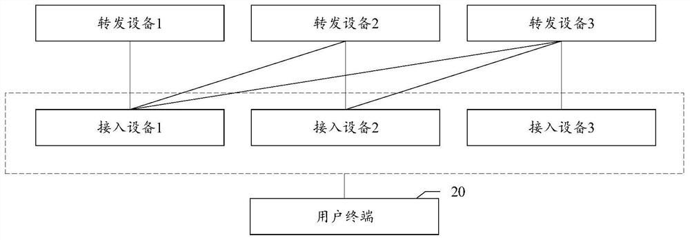 Forwarding equipment selection method, device and equipment and computer readable storage medium