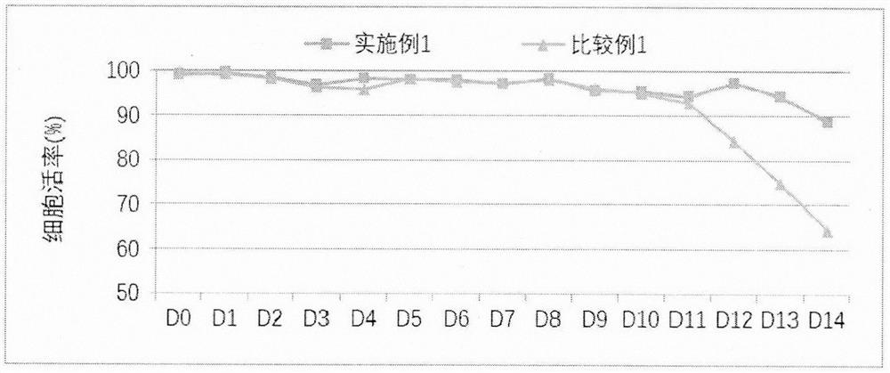 Cell culture process for improving ADCC activity of antibody