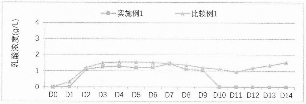 Cell culture process for improving ADCC activity of antibody