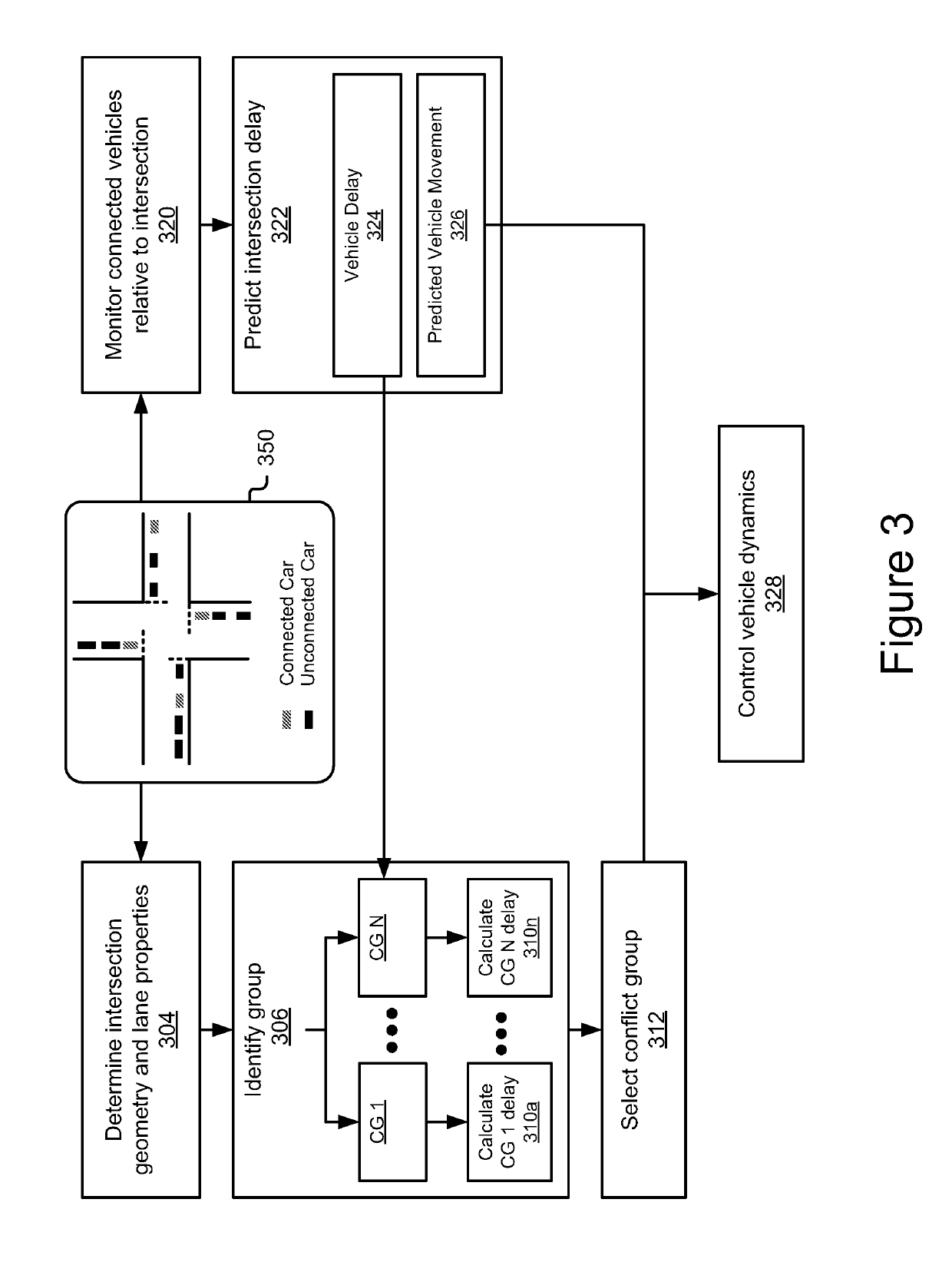 Remote Vehicle Control at Intersections