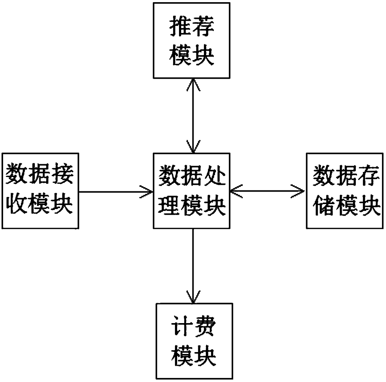 A self-service car rental service terminal, car rental system and data processing method